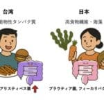 日本型食がパーキンソン病の運動症状進行を「抑制」する可能性　中部大学などが調査