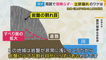 奈良・川上村 ”約25メートル”土砂崩れで42人が”孤立状態”に　雨が降っていないのに”土砂崩れ”　発生のメカニズムとは「岩盤の小さな割れ目が成長して一気に崩れ落ちる」と専門家
