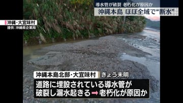沖縄本島の一部で断水見込み　導水管破裂に伴い…17市町村で午後4時以降　県企業局