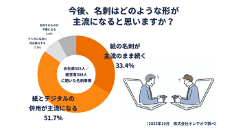 名刺の使い分け、紙は信頼の証、デジタルはカジュアルに　ハイブリッド派が今後の主流に／オンデオマ調査