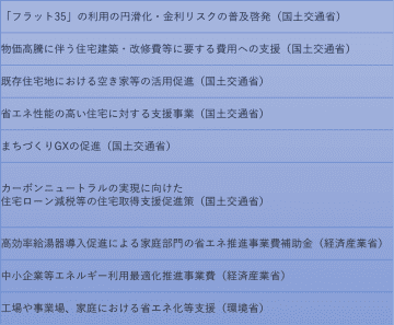 経済対策を閣議決定 アフォーダブル住宅供給に重点