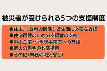 大分市佐賀関の大規模火災、被災者が受けられる支援制度5つを詳しく紹介　問い合わせ窓口も