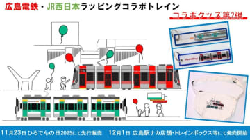 広島電鉄×JR西日本コラボグッズ第2弾が登場！車両が変身する衝撃マスコットも…一般販売は12/1から