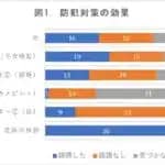 万引き防止に店員のあいさつが効果　香川大学が香川県警察と連携して検証