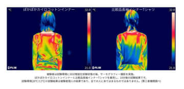 コットン100％の発熱インナー「ぽかぽかカイロコットン」登場！
