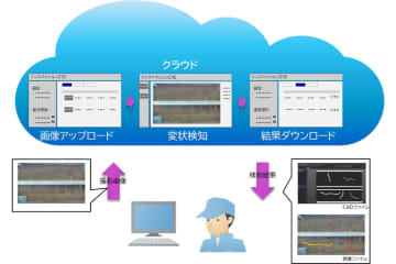 キヤノン、「インスペクションEYE for インフラ Cloud Edition」に鋼材の塗膜剥がれ検知など新機能を追加