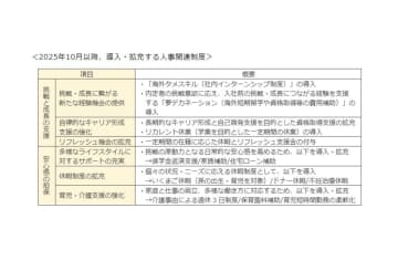大阪ガスが挑戦・成長支援する人事制度を拡充　社内インターンやリカレント休業