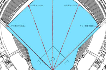 楽天、スタジアム改修を正式発表！外野フェンス、LEDビジョンを入れ替え・新設