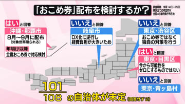 【独自調査】おこめ券「未定」は93％……108自治体に聞いた　懸念は「膨大な事務経費」「対象者は？」【なるほどッ！】