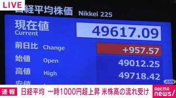 日経平均 一時1000円超上昇 米株高の流れ受け