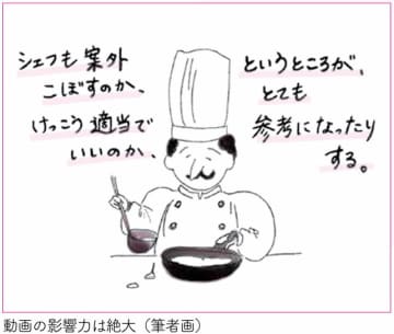 動画の功罪　鬼頭弥生 農学博士　連載「口福の源」
