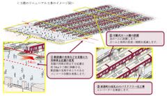 「梅田ビジョン」にもとづく「大阪梅田駅の将来のありたい姿」を策定「芝田1丁目計画」に向けて2026年1月よりリニューアル工事に着手