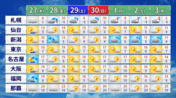 すぐに西から雨雲が