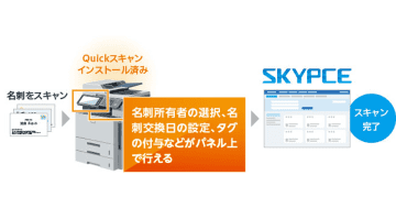 営業名刺管理「SKYPCE」が複合機アプリケーション「Quickスキャン」と連携