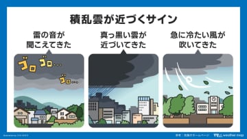 28日(金)にかけて大気不安定　西〜北日本　急な強い雨や落雷などに注意