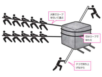ピラミッド建設はどうやって行われた？【眠れなくなるほど面白い 図解 古代エジプトの話】