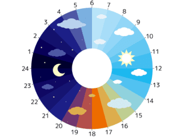 【保存版】今日から始める「1週間ぐっすり計画」のたて方
