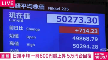 日経平均株価 一時600円超上昇 5万円台回復