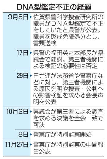鑑定不正で捜査の影響確認されず　警察庁、佐賀県警の監察中間報告