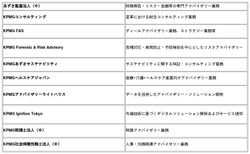 KPMGジャパン、「KPMGアドバイザリーホールディングス株式会社」を設立