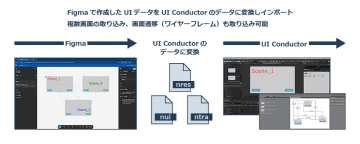 加賀FEI、外部ツールとの連携機能やデバッグ機能を強化した「UI Conductor」の最新版1.9.15.0をリリース