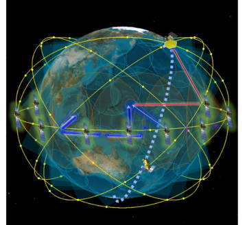NEC、衛星光通信のデータ転送遅延を半減する新技術