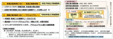 日本の住宅を海外へ 国交省が官民協議会設置