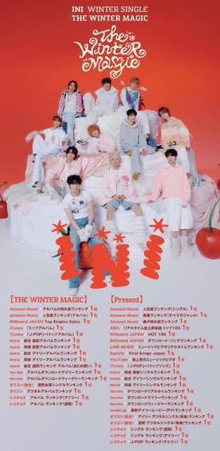 INI、「THE WINTER MAGIC」が1週間で121万枚を売り上げ国内今年度最高&自己最高記録を更新中