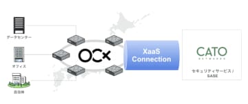 BBIX、「OCX」の接続サービスで「Cato SASE Cloud Platform」に対応