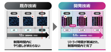 富士通ら、小型衛星で10分以内に画像処理できる低電力エッジコンピューティング技術を開発