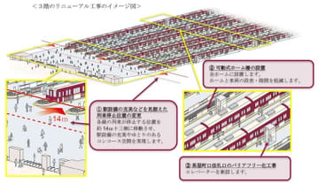 阪急電鉄、「梅田ビジョン」実現に向け大阪梅田駅リニューアルへ
