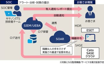 キヤノンITS、「Cato SASEクラウド」の情報をAIで相関分析するSOCサービス
