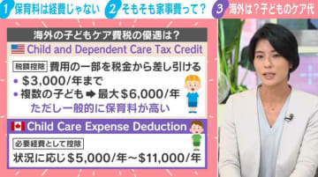 「保育料が経費にならない日本」海外では子どものケア代も税額控除できる？日本は現金給付の割合が低い特徴も