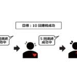 「連続成功」への意識づけで心理的覚醒を大きく誘発する新手法　東京大学が開発