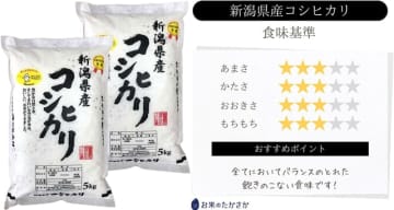 Amazon「ブラックフライデーセール」で「新潟県産コシヒカリ」の10kg(5kg×2)が17%OFF、5kgが10%OFF　五ツ星お米マイスターの精米で、あまさ・かたさ・おおきさ・もちもちのバランスのとれた飽きのこない食味に