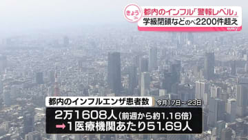 3週連続　都内のインフル患者数“警報”基準超え