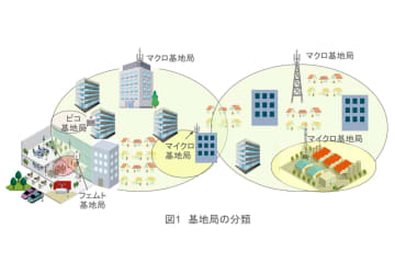 [藤岡雅宣の「モバイル技術百景」] 基地局増設による品質改善　―基地局の分類と基地局間連携―