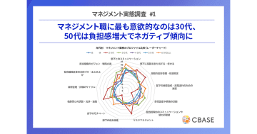 マネジメント職にもっとも意欲的なのは30代。50代は負担感増大でネガティブ傾向に／シーベース調査
