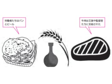 ピラミッド建設の労働者は奴隷みたいに働いていた？【眠れなくなるほど面白い 図解 古代エジプトの話】