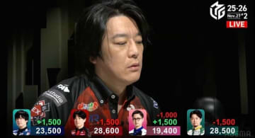 内川幸太郎、接戦を制し今期6勝目！ 永井孝典と3度目のデイリーダブルで江頭2:50との“約束”も果たす／麻雀・Mリーグ