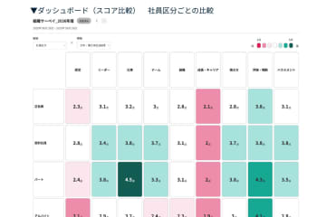 WHI HDのタレントマネジメントシステム「CTM2.0」、組織の状態を可視化する「センサスサーベイ」機能を追加