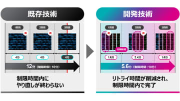 富士通、小型衛星上で冗長構成GPUによる準リアルタイム画像処理を実現する低電力エッジコンピューティング技術を開発