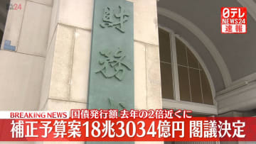 補正予算案18兆3034億円　閣議決定