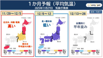 【１か月予報】12月1週目から真冬の寒気襲来「突然の寒さ・大雪」に注意を
