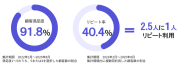 “もっと気軽に相談したい”セゾンお金のこと相談室　誰でも使える窓口にリニューアル！　～誰でも気軽に相談できる新コース誕生、FP相談の利用条件も緩和～