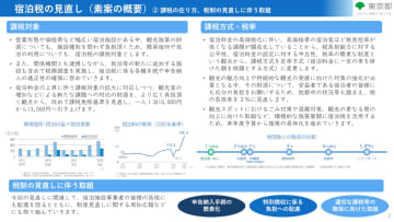 東京都、宿泊税の見直し案を公表。2027年度中に最大200円→一律3％、民泊なども課税対象に