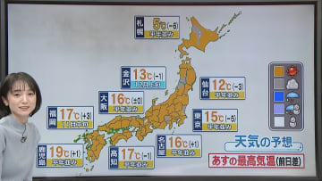 【あすの天気】全国的に行楽日和　北日本は朝にかけて暴風に警戒を