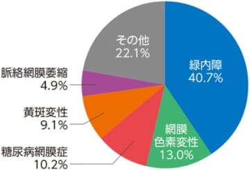令和7年12月1日(月)より緑内障検診開始します。　さらに遠近コンタクトお試し会・CGM(G7)体験会・肥満外来(自費)・膵癌健診・舌下免疫療法も