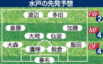 明治安田J2最終節　水戸昇格〝あと1勝〟　森監督「3度目の正直」　29日ホーム大分戦