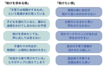 子育ての「助けて」を見える形に 優しいつながりを生む“子育てマーク”とniko’coの想い